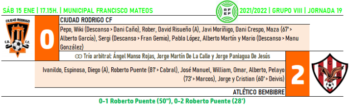Un gol a los 50&rdquo; condiciona el regreso a los campos del Ciudad Rodrigo tras un mes de par&oacute;n | Imagen 1