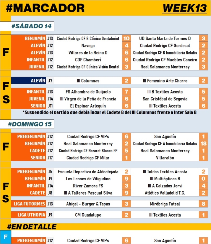 #M | 14-15 ENE | El Prebenjam&iacute;n del Ciudad Rodrigo prosigue en 2023 con su marcha triunfal | Imagen 1