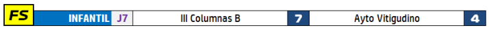 #M [15-16 FEB] C&oacute;modas victorias del III Benjam&iacute;n C y del III Infantil B en los Juegos Escolares | Imagen 2