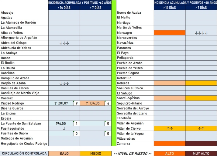 El amarillo domina esta semana el mapa de las zonas b&aacute;sicas de salud | Imagen 2