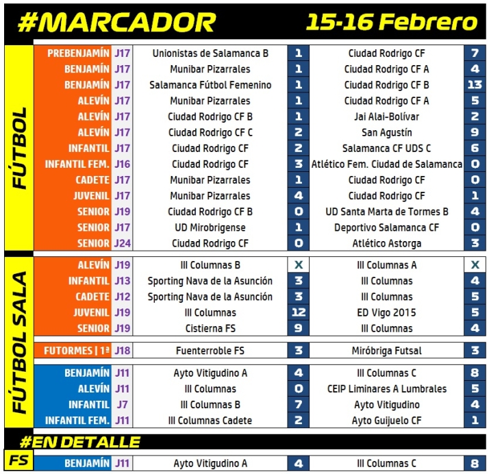 #M [15-16 FEB] C&oacute;modas victorias del III Benjam&iacute;n C y del III Infantil B en los Juegos Escolares | Imagen 1