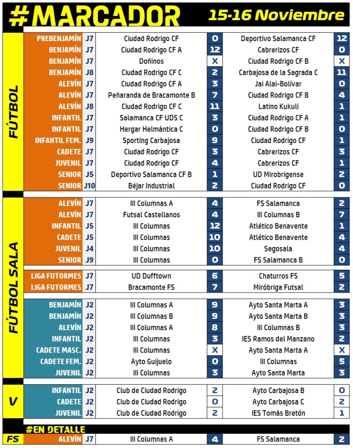 #M (15-16 NOV) El Alev&iacute;n A del III Columnas contin&uacute;a con su pleno de victorias | Imagen 1