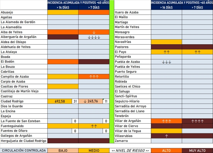 M&iacute;nimos incrementos en la nueva actualizaci&oacute;n de los datos de enfermos de coronavirus | Imagen 2