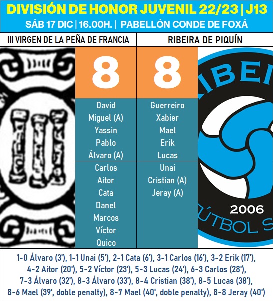 El III Juvenil tira por la borda un 8-3 en los &uacute;ltimos 3 minutos | Imagen 1