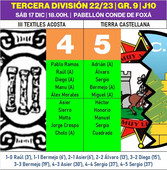 El III Senior paga car&iacute;simo su valent&iacute;a ante Tierra Castellana | Imagen 1