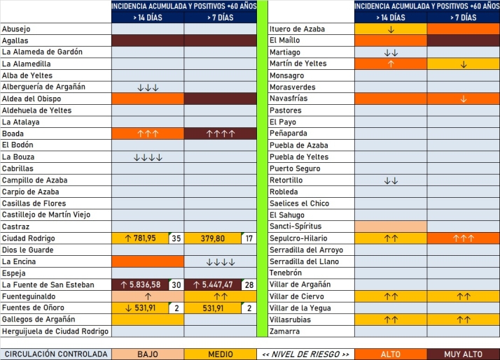 Crece a 14 el n&uacute;mero de localidades con positivos en la &uacute;ltima semana | Imagen 2