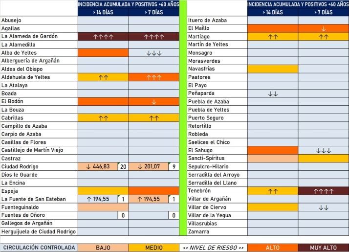 Seis localidades de la comarca registran nuevos positivos desde el viernes | Imagen 1