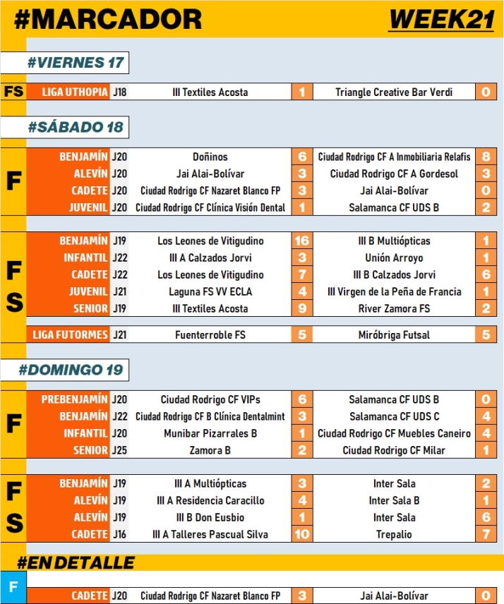 #M | 18-19 MAR | Ag&oacute;nica victoria del III Infantil de Regional sentenciada a medio segundo del final | Imagen 1
