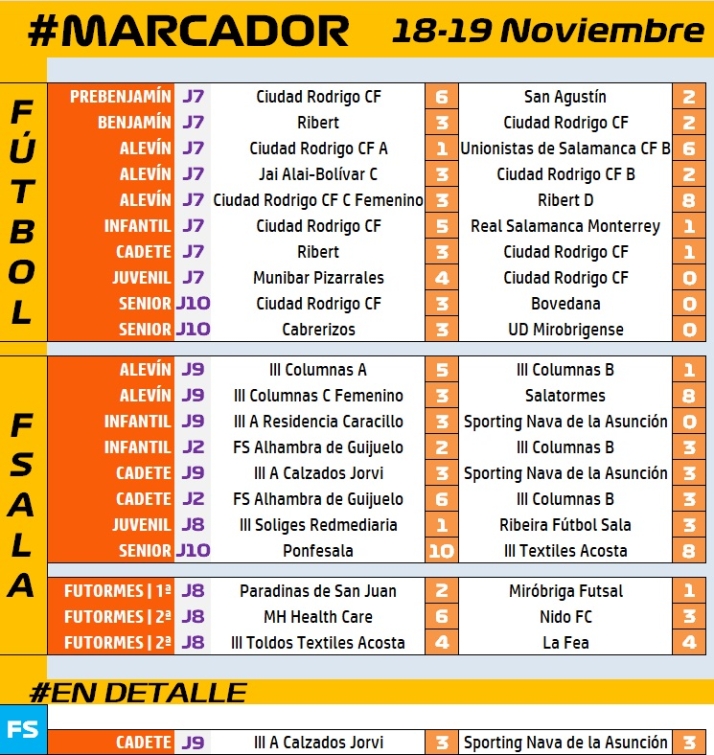 #M [18-19 NOV] Tablas entre los cadetes del III Columnas y Sporting Nava en un rocoso partido  | Imagen 1