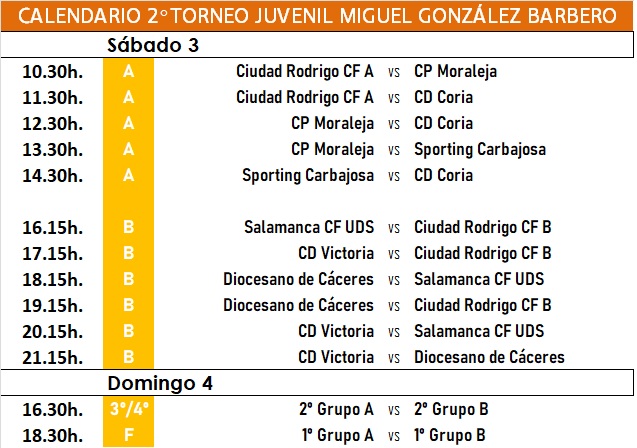 El Juvenil del Ciudad Rodrigo arranca con una clara victoria el Torneo en homenaje a Miguel Gonz&aacute;lez | Imagen 1
