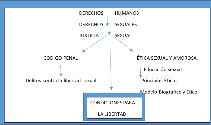 Justicia sexual | Imagen 1
