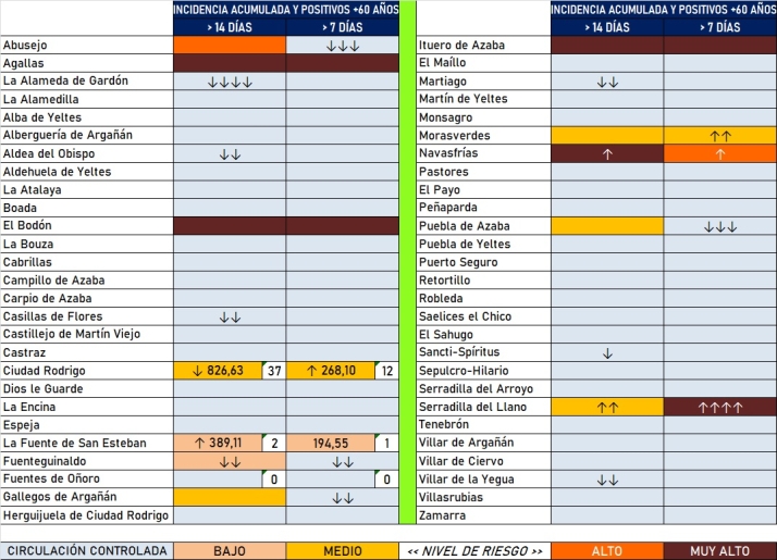 Nueva significativa reducci&oacute;n del n&uacute;mero de localidades con casos recientes | Imagen 1