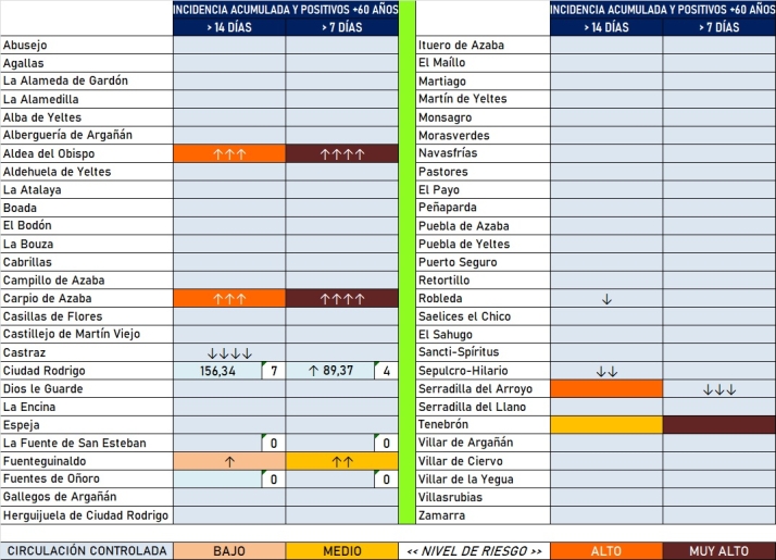Diciembre arranca con nuevos casos en cuatro municipios | Imagen 2