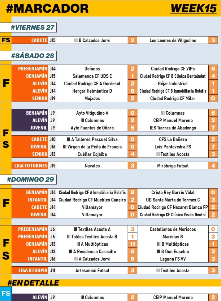 #M | 28-29 ENE | El IES Tierras de Abadengo rompe al final su toma y daca con Fuentes de O&ntilde;oro | Imagen 1