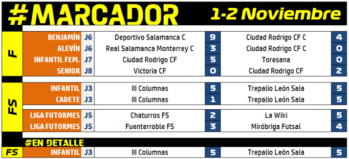 #M (1-2 NOV) El dulce empate del III Infantil, &uacute;nico resultado positivo en el doble duelo ante Trepalio | Imagen 1