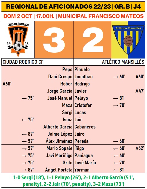 Peleada victoria del Ciudad Rodrigo ante el Atl&eacute;tico Mansill&eacute;s | Imagen 1