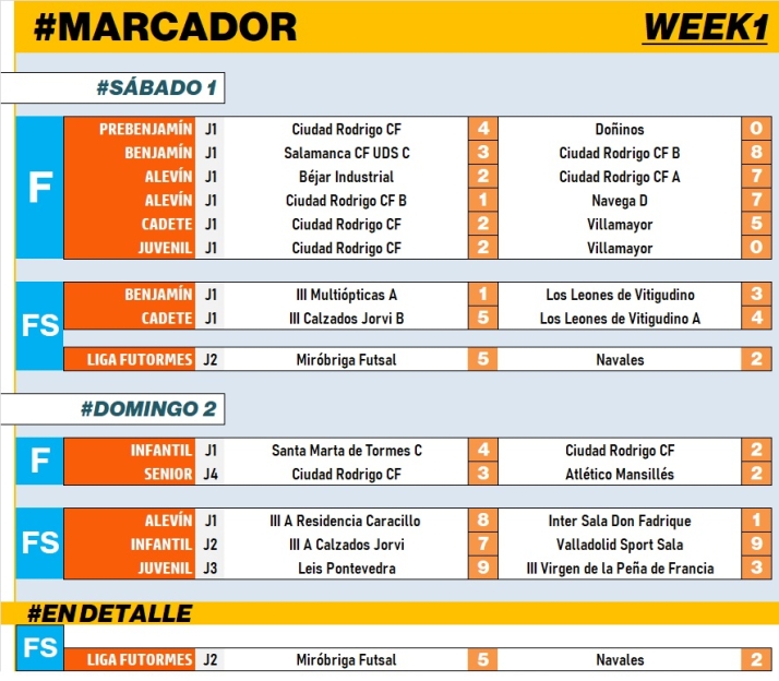 #M | 1-2 OCT | El Mir&oacute;briga Futsal remonta al Navales para sumar su primera victoria | Imagen 1