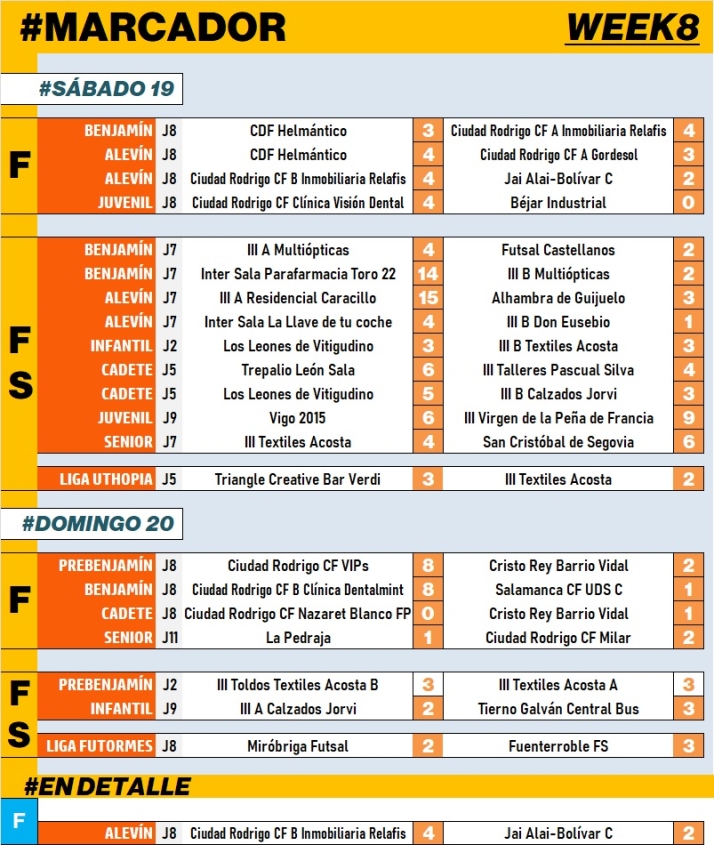 #M | 19-20 NOV | El Alev&iacute;n B del Ciudad Rodrigo suma su merecid&iacute;sima 1&ordf; victoria liguera | Imagen 1