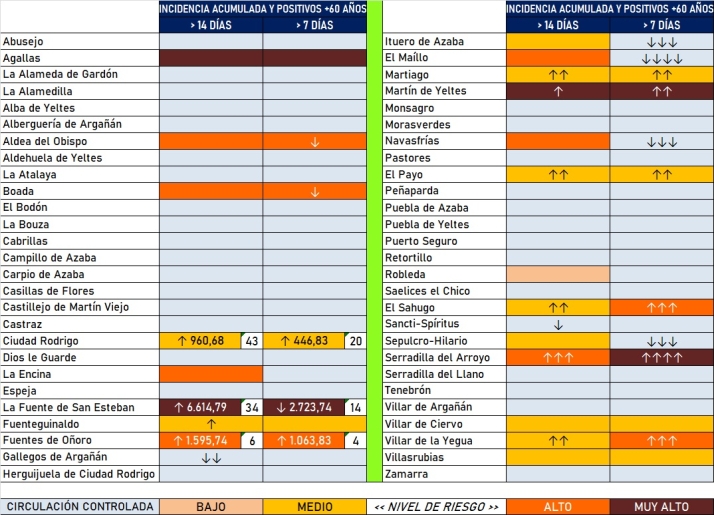 Una decena de localidades registra desde el viernes nuevos positivos entre los mayores de 60 a&ntilde;os | Imagen 1