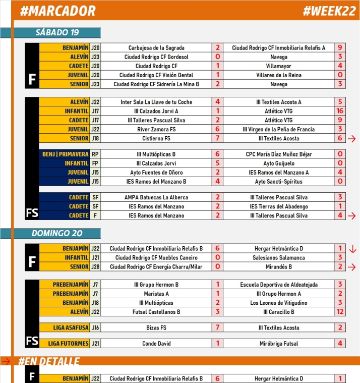#M [19|20 MAR] Clara victoria del Benjam&iacute;n B del Ciudad Rodrigo ante el Hergar Helm&aacute;ntica D | Imagen 1