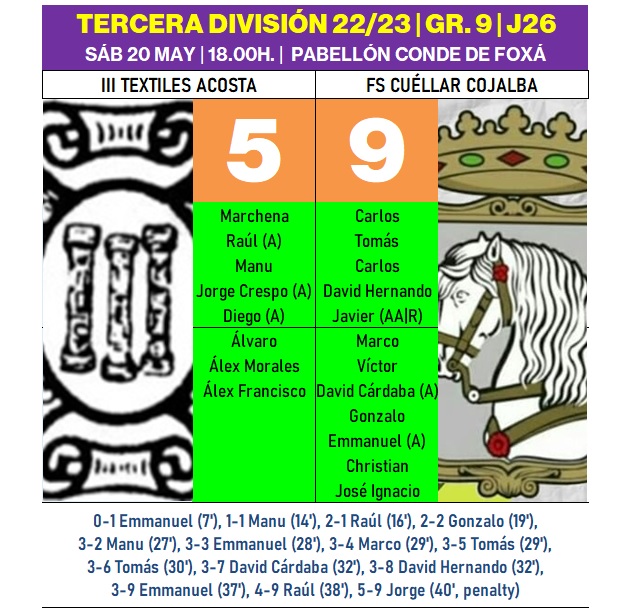 Cu&eacute;llar vuelca en un visto y no visto un igualado partido ante el III Senior y acaba ganando con holgura | Imagen 1