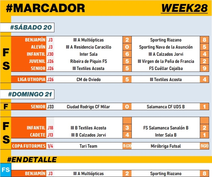 #MARCADOR | 20 &ndash; 21 Mayo  | Imagen 1