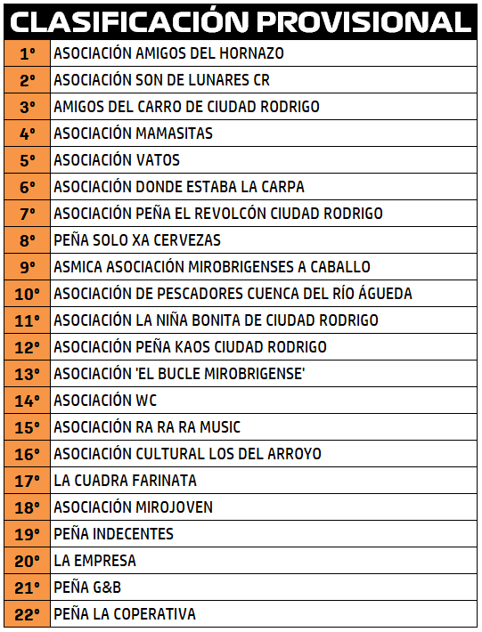 El Ayuntamiento hace un doble requerimiento a las asociaciones que optan a las nuevas casetas carnavaleras | Imagen 1