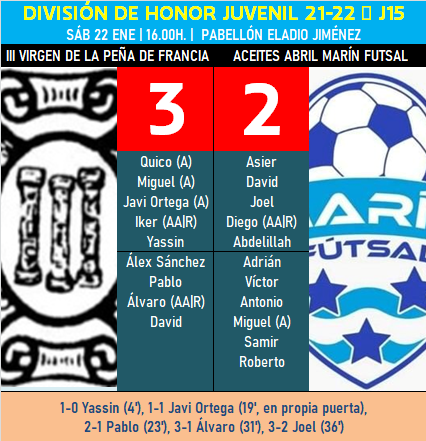 Merecido triunfo del III Juvenil ante el Mar&iacute;n Futsal con un final no apto para taquic&aacute;rdicos | Imagen 1