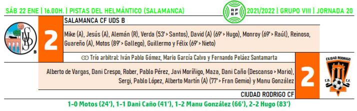 El Ciudad Rodrigo se reencuentra con el gol pero se queda sin victoria en los &uacute;ltimos minutos | Imagen 1