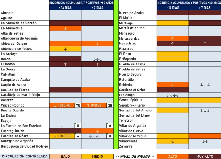 La Fuente de San Esteban, 1&ordf; zona de la comarca que no figura en naranja desde abril | Imagen 2