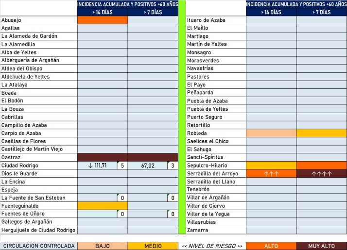 Serradilla del Arroyo se une a las escasas localidades con positivos en los &uacute;ltimos d&iacute;as | Imagen 1
