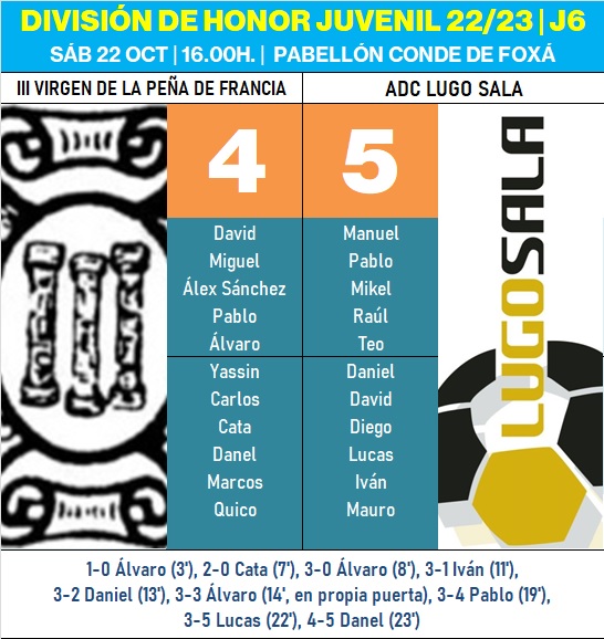 El III Juvenil le juega de t&uacute; a t&uacute; al l&iacute;der en un gran partido pero no obtiene premio | Imagen 1