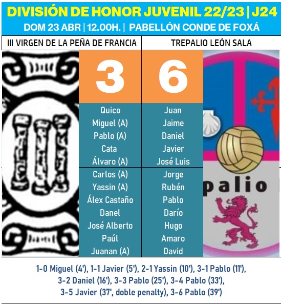 Se despide de la cantera del III Columnas la generaci&oacute;n que campeon&oacute; en infantiles | Imagen 1