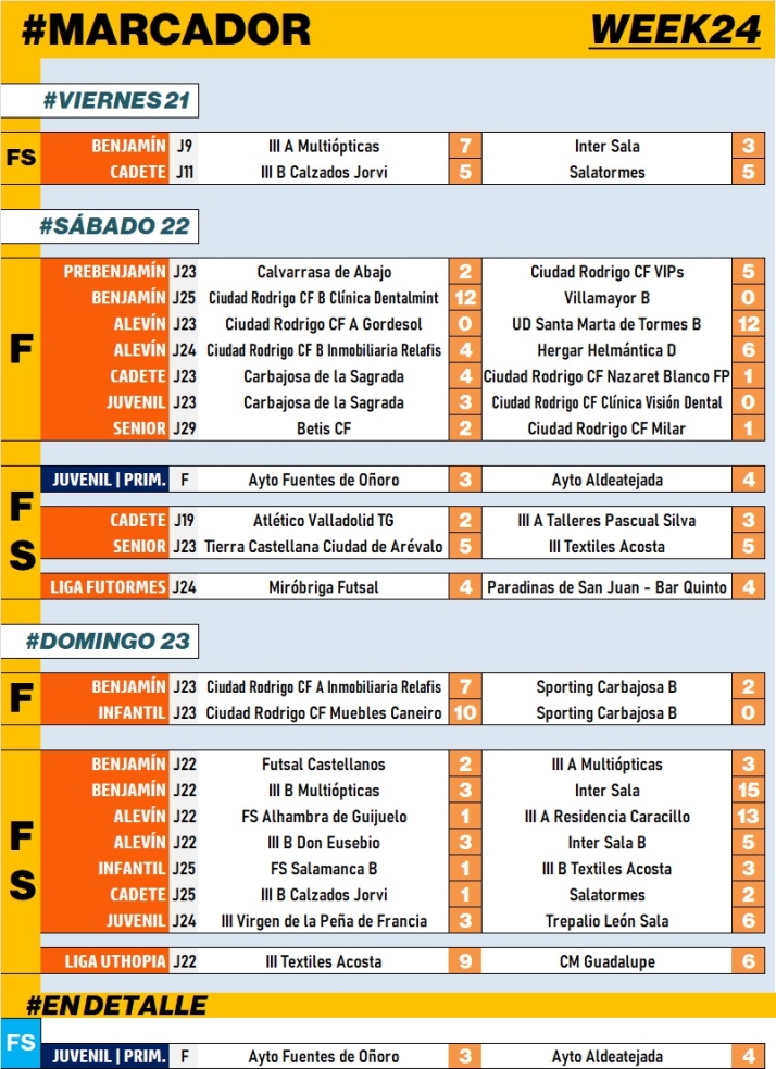 #M | 21-23 ABR | Fuentes de O&ntilde;oro cae por la m&iacute;nima en la final Juvenil del Torneo de Primavera | Imagen 1
