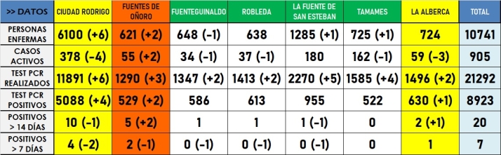 El verde vuelve a recuperar terreno en una situaci&oacute;n prenavide&ntilde;a muy buena | Imagen 1