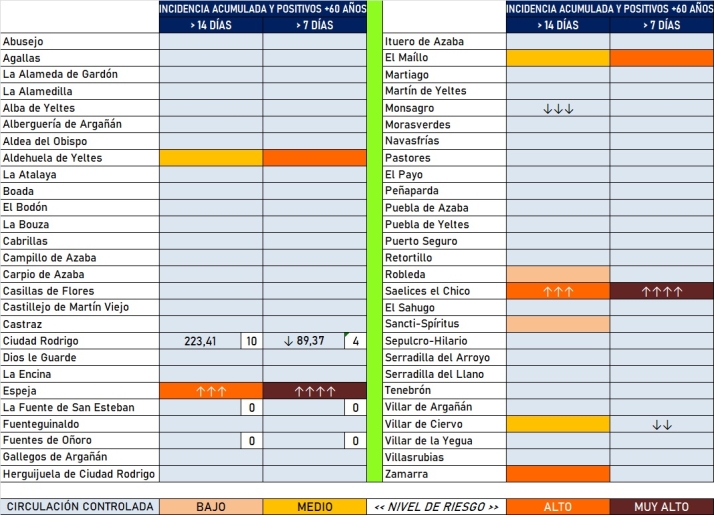 El verde vuelve a recuperar terreno en una situaci&oacute;n prenavide&ntilde;a muy buena | Imagen 2