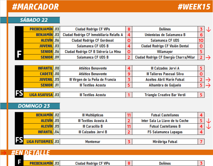 #M [22|23 ENE] El Prebenjam&iacute;n del Ciudad Rodrigo se lleva el duelo en todo lo alto frente a Do&ntilde;inos | Imagen 1