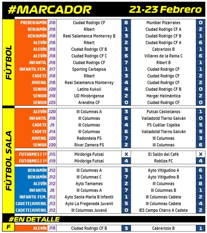 #M [22-23 FEB] Sufrid&iacute;sima victoria del Alev&iacute;n B del Ciudad Rodrigo ante el Cabrerizos B | Imagen 1