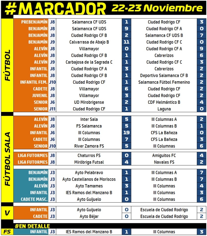 #M (22-23 NOV) El III Infantil Escolar y el III Cadete Federado sufren m&aacute;s de lo previsto para ganar | Imagen 1