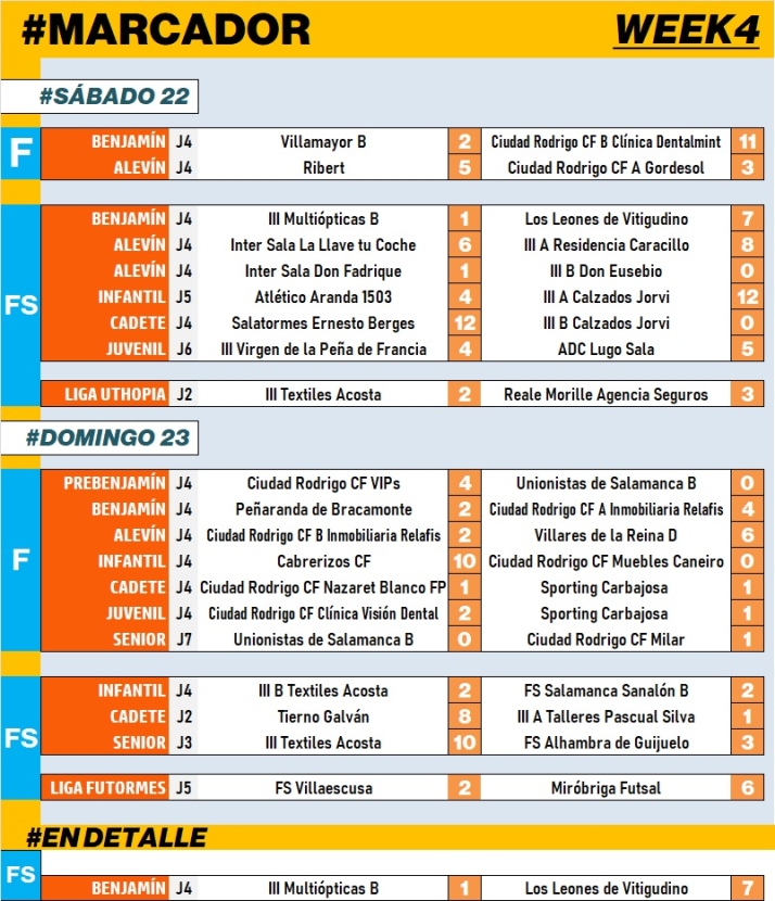 #M | 22-23 OCT | Se reactivan las competiciones provinciales de f&uacute;tbol sala | Imagen 1