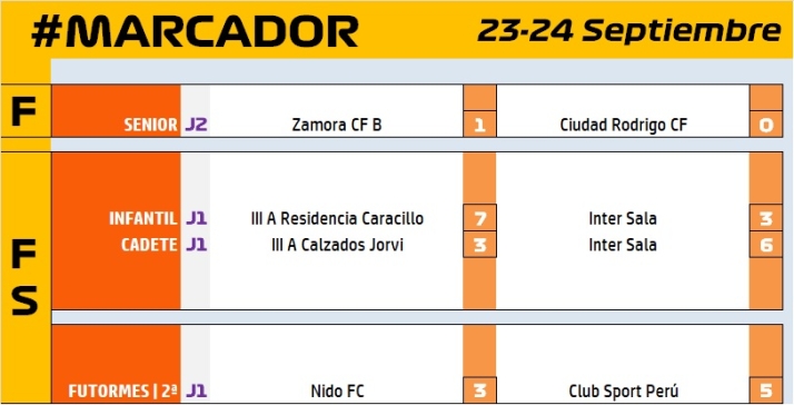 #MARCADOR [23-24 SEP]  | Imagen 1