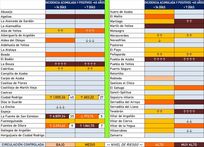 Se superan las 20.000 pruebas PCR realizadas en el conjunto de las 7 zonas b&aacute;sicas de salud | Imagen 1