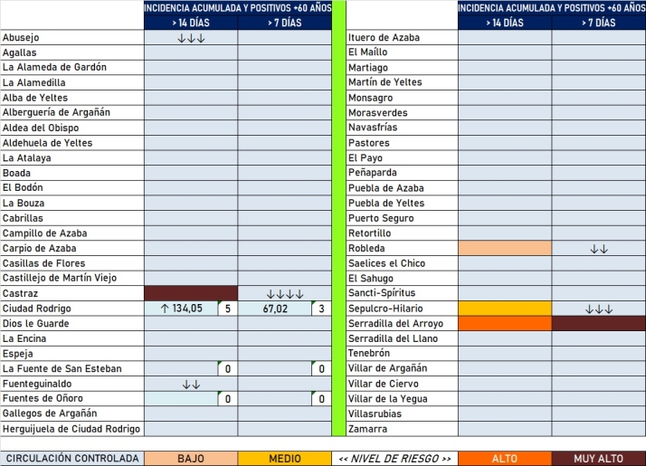 Baile de colores en la mayor&iacute;a de zonas b&aacute;sicas de salud | Imagen 2