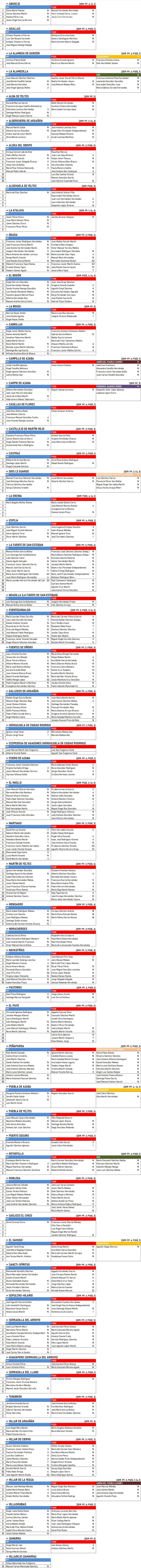Listas electorales &iacute;ntegras de las candidaturas presentadas en la comarca de Ciudad Rodrigo | Imagen 1