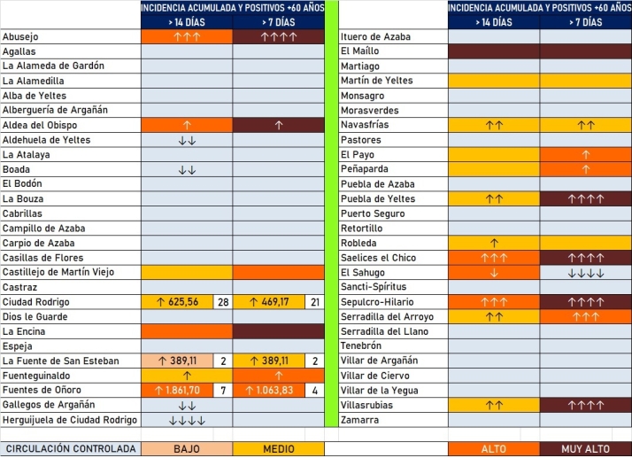 El coronavirus repunta tras la Semana Santa con 15 localidades sumando casos | Imagen 1
