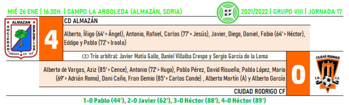 El Almaz&aacute;n no da opci&oacute;n a la sorpresa a un Ciudad Rodrigo combativo pese a las m&uacute;ltiples ausencias | Imagen 1