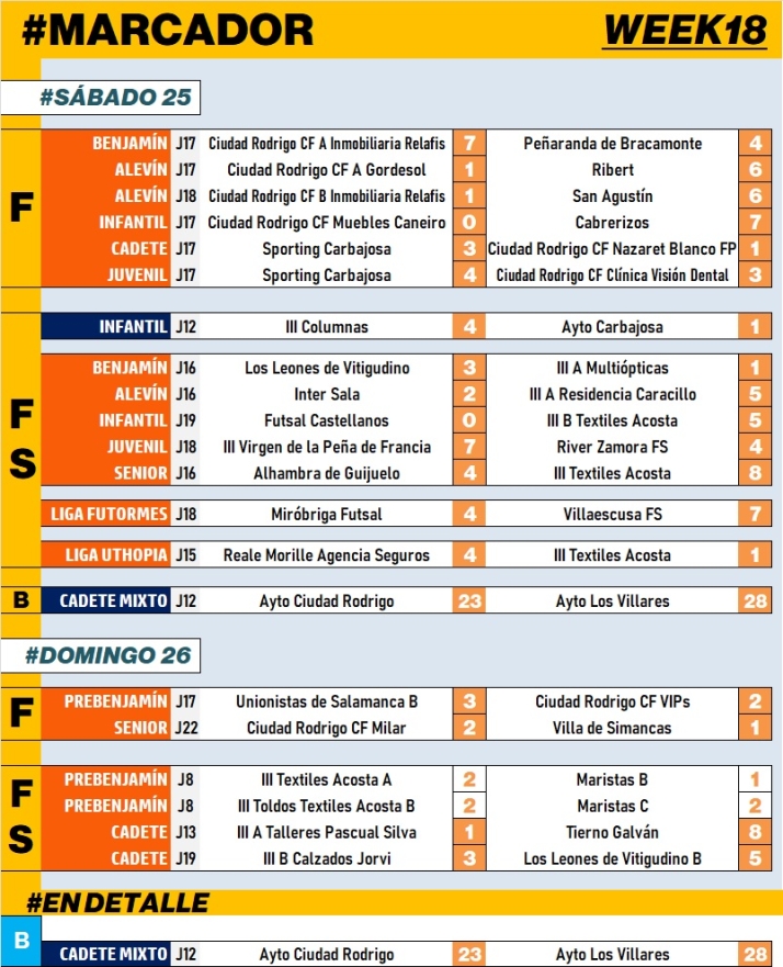 #M | 25-26 FEB | Completa ma&ntilde;ana de reinicio con f&uacute;tbol sala y basket en el Eladio Jim&eacute;nez | Imagen 1