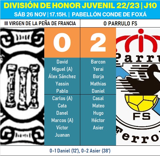 M&iacute;nima derrota ante uno de los gallitos de un III Juvenil que pag&oacute; su falta de punter&iacute;a | Imagen 1