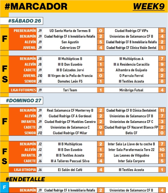 #M | 26-27 NOV | El Cadete B del III Columnas se reencuentra con la victoria ante Alhambra | Imagen 1
