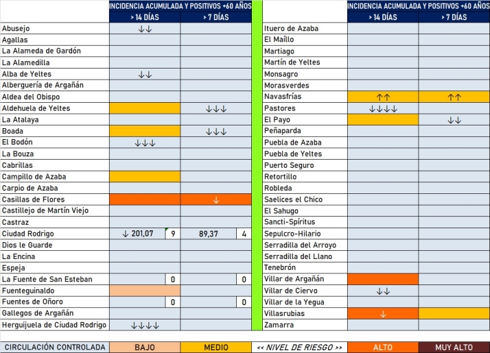 Los 54 municipios lucen a la vez fuera del nivel de riesgo &lsquo;Muy Alto&rsquo; por 1&ordf; vez desde octubre de 2021 | Imagen 1
